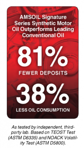 AMSOIL Oil Consumption Comparison