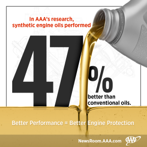 Aaa Automotive Association Synthetic Oil Study Amsoil Authorized Dealer